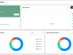 Master Admin Dashboard