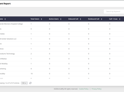 Comprihensive Report ( Tenant Report )