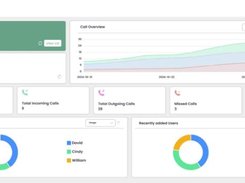 Intelligent Call Center Software for Businesses in the USA