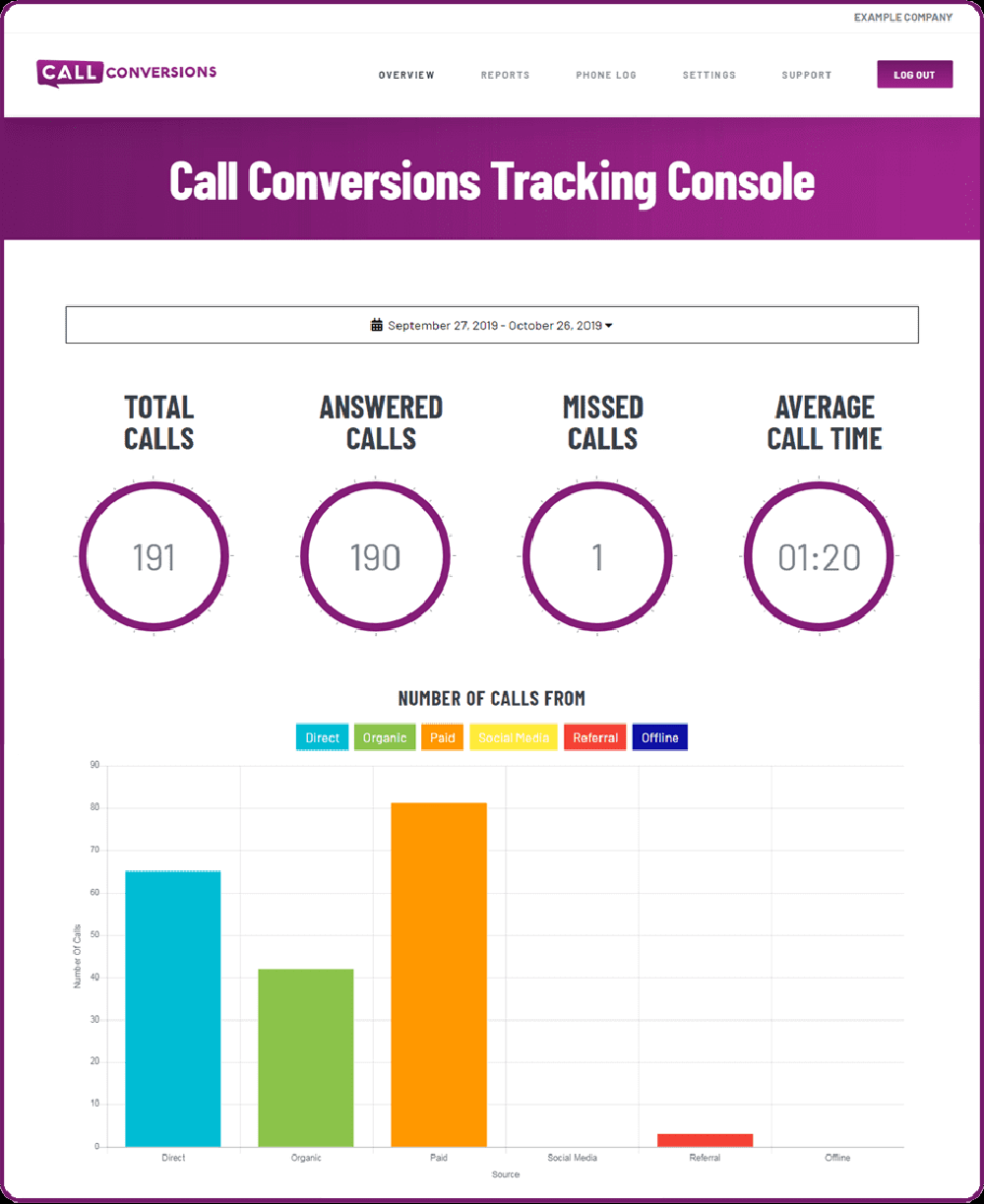 Call Conversions Screenshot 1