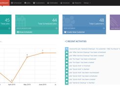 Call of Service Dashboard Statistics