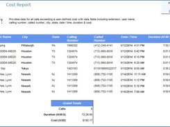 Call SWEET! Screenshot 1