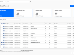 Marchex Marketing Edge - Accurately Attribute Calls and Texts