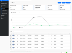 Marchex Marketing Edge - Increase Your Return on Ad Spend