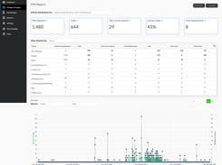 Marchex Marketing Edge - Get the Credit Your Agency Deserves