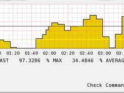 Nagios