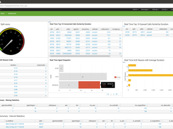 Splunk Dashboards