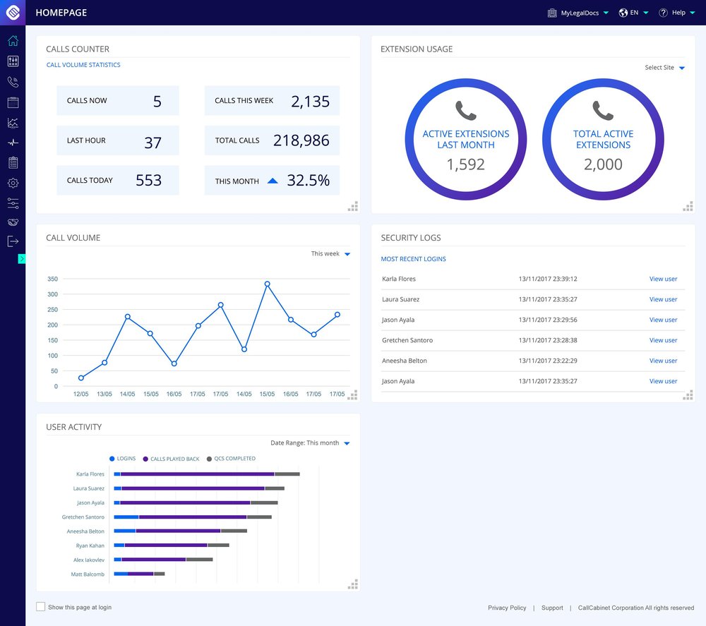 CallCabinet Dashboard 