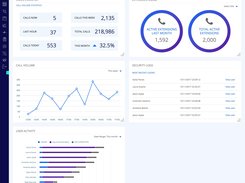 CallCabinet Dashboard 