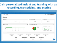 Calldrip Dashboard - Scoring