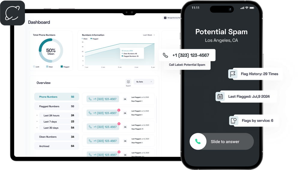 A complete view of your reputation in one space. Quickly see how many numbers are flagged, and an analytics dashboard to go along with it.