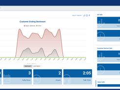 CallFinder Dashboard