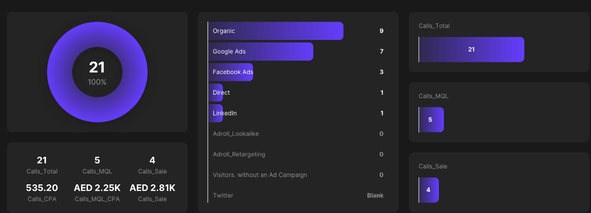 CallGear Screenshot 1