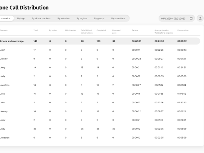 CallGear Screenshot 1