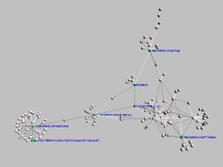 Callgraph of the program (139 vertexes)