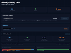 Add/remove firm members and set org standard editing and purchasing permissions (Reviewer, Admin or Owner). As an Org Owner or Admin, view a historical audit log of all actions performed by firm members. 