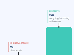 CallSara Screenshot 1