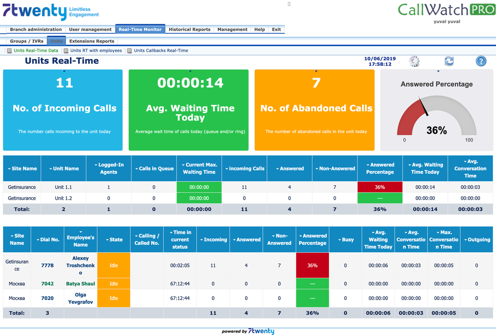 Real-Time Dashboard Example