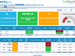 Real-Time Dashboard Example