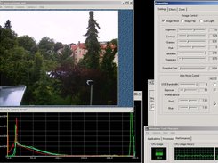 Tunning camera speciffic properties