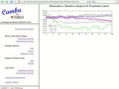 Graphic Representation of Motion Correction parameters