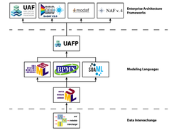 Cameo Enterprise Architecture Screenshot 1