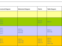 Cameo Enterprise Architecture Screenshot 1