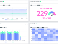 occupancy monitoring