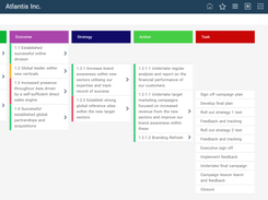 Strategy and Operational Planning