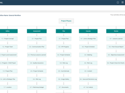 Flexible Workflows