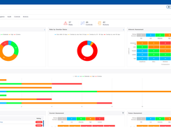 Dashboards