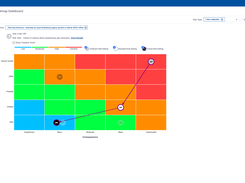 Heatmap Dashboard