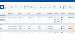 Quick Update Risk Actions