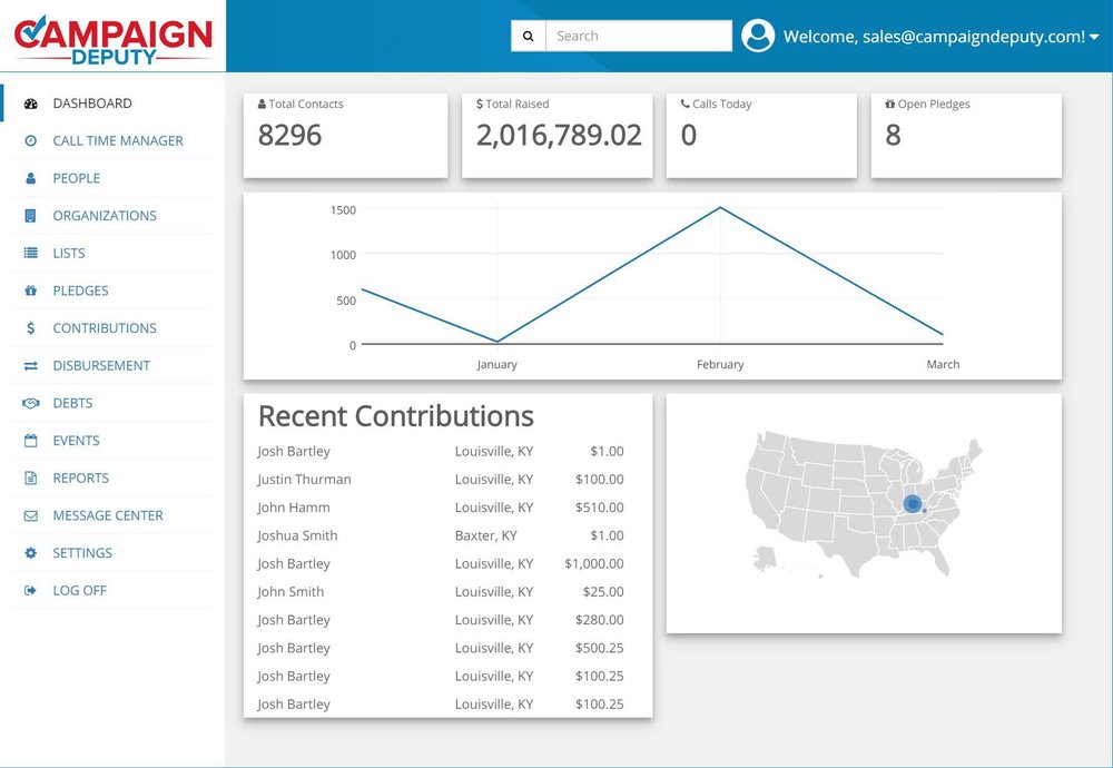 Fundraising Dashboard