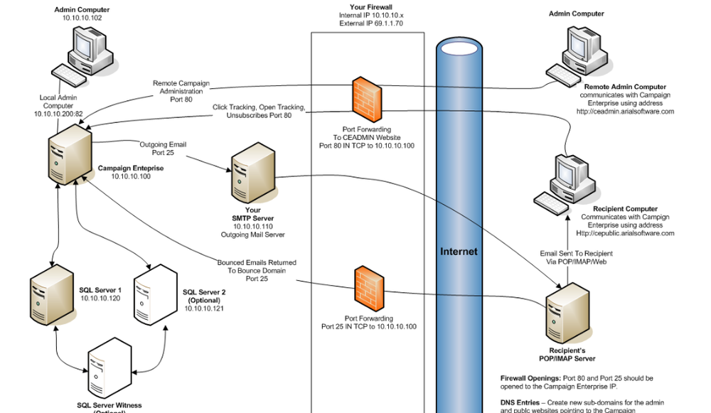 Campaign Enterprise Screenshot 1