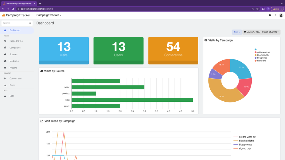 Main Dashboard