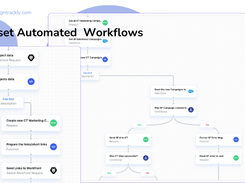 Fully Automated Campaign URL Workflows