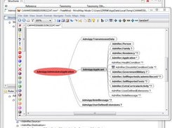 CAM Mindmap Model View