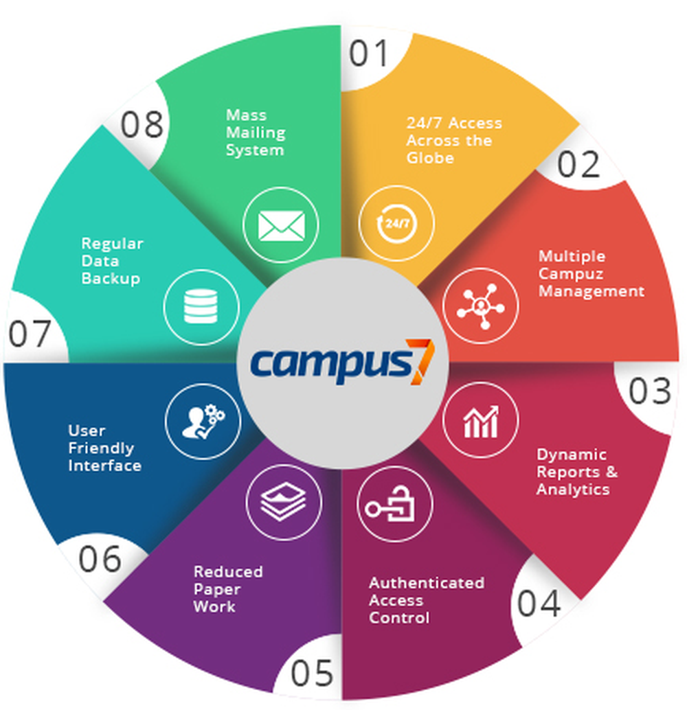 Campus7 Screenshot 1