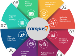 Campus7 Screenshot 1