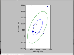 splash down plot