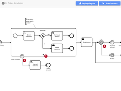 Modeler Advanced Workflow