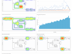 Optimize dashboard