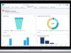 Canary AMS Dashboard