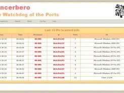 GUI Web Cancerbero: Snapshot: last 10 IPs scanned.