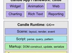 Candle Architecture Diagram