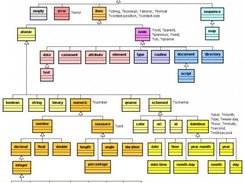 Candle Type Hierarchy