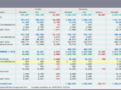 Cost & Allowable