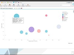 Canea Project- Project Analysis