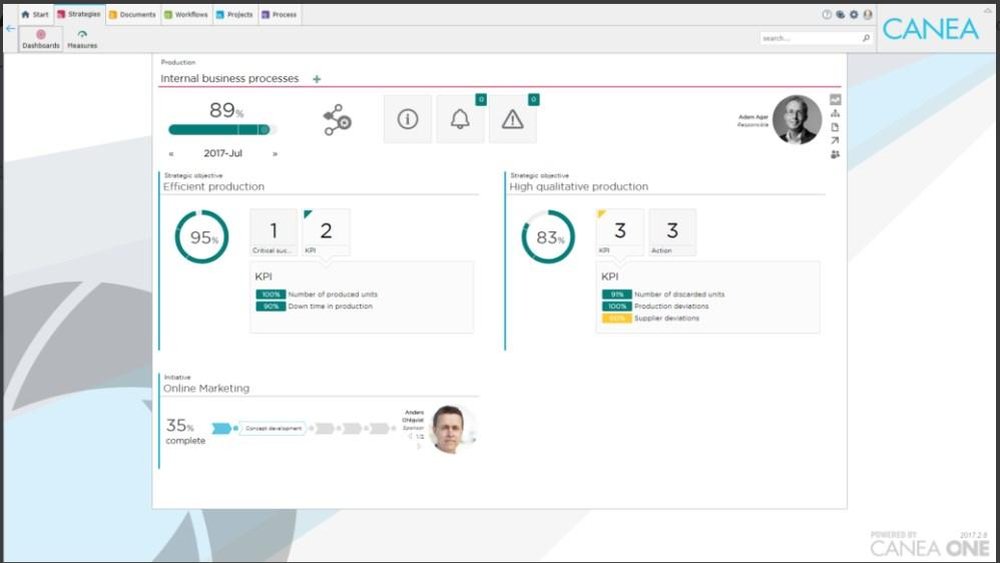 Canea Strategy Dashboard